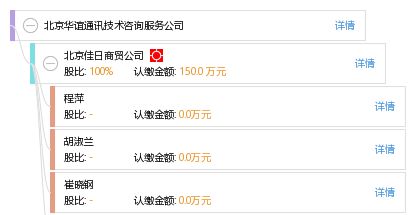 北京華誼通訊技術咨詢服務公司 打造專業通訊技術咨詢解決方案